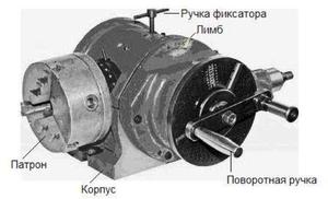 купить делительную головку